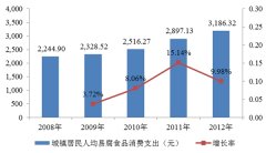 冷链物流设备行业发展有利因素及不利因素