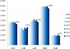 核电行业发展的有利因素及不利因素