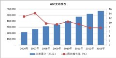 香料香精行业发展有利因素及不利因素