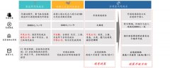 中国免税店发展类型政策，核心发展因素