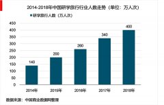 2018年中国研学旅游行业发展现状和市场前景
