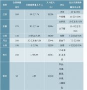 2019年江苏、安徽白酒市场分析，地产酒业龙断高端市场