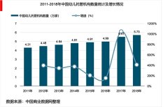 2018年中国幼儿托管行业发展现状，未来来素质教育成为发展趋势