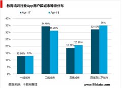 中国在线教育市场盈利发展分析，市场渗透率提升