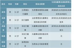 中国东方教育企业发展分析，最大职业技能教育的供应商
