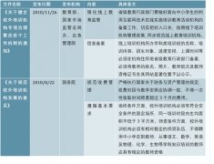 中国在线教育市场政策监管分析，在线辅导竞争格局