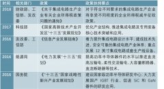 产业政策护航，功率半导体是中国“芯”的最好突破口