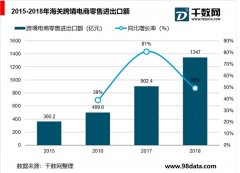 快递行业市场竞争力分析，机会与威胁并存