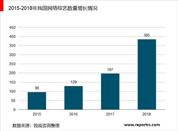 2020-2025年中国综艺节目市场调研分析及投资前景预测报告
