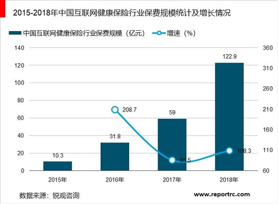 2020-2025年中国健康保险市场前景预测及投资战略咨询报告