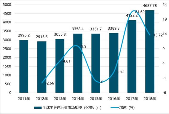 2020-2025年中国半导体行业产业链供需分析及投资前景预测报告