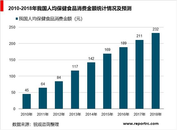 2020-2025年中国直销业前景预测及投资战略分析报告报告