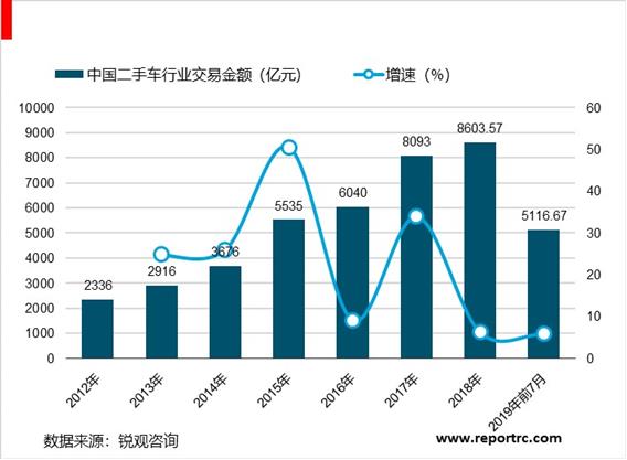 2020-2025年中国二手车市场供需分析及投资前景预测报告