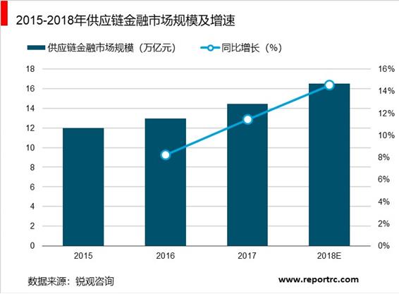 2020-2025年中国供应链金融行业调研分析及投资前景预测报告