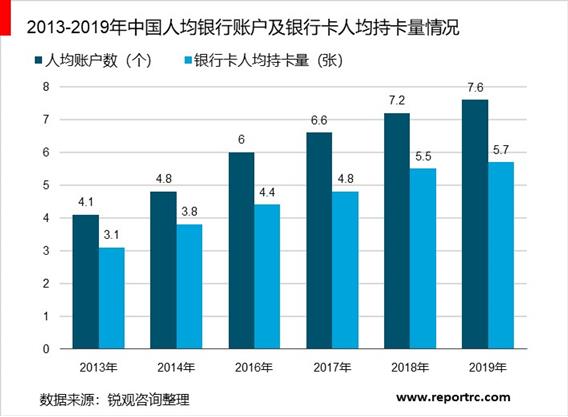 2020-2025年中国普惠金融行业调研分析及投资前景预测报告