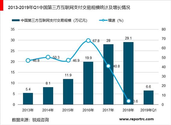 2020-2025年中国第三方电子支付市场前景预测及投资战略咨询报告