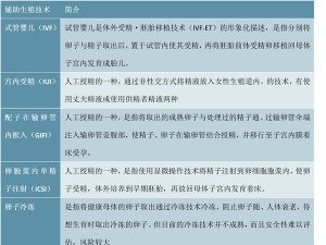 中国跨境辅助生殖需求分析：供给远难满足国内需求，海外市场