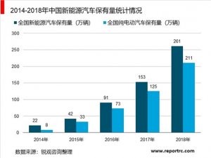 2019中国动力电池回收行业市场分析：循环利用市场可期