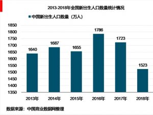 2018年中国早教行业市场规模分析及未来发展趋势分析