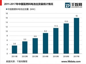 中国氢能源行业分析，加氢站数量世界排名第四，未来建设布局有望提速