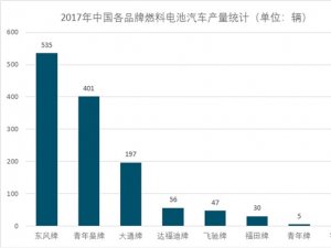 中国燃料电池行业分析，燃料电池行业即将迎来高速成长期