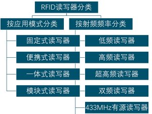 RFID读写器市场规模分析：国家战略的推进，内RFID读写器需求进
