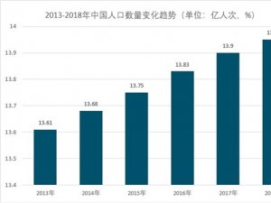 中国医疗人工智能行业发展现状分析，人工智能医疗行业快速发展