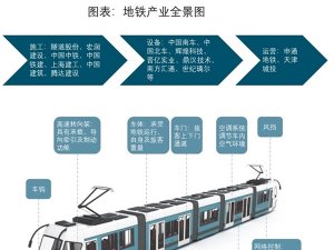 中国地铁产业园发展分析，投资呈现多元化智能化发展是趋势