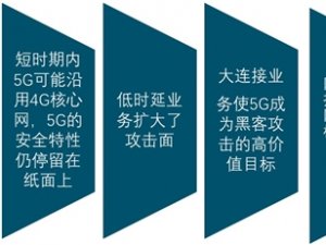 2020年网络安全行业市场发展趋势分析：云+5G的泛物联网实现重大