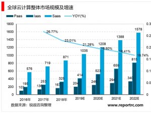 2020驱动服务器行业发展前景分析：云计算快速发展，驱动服务器