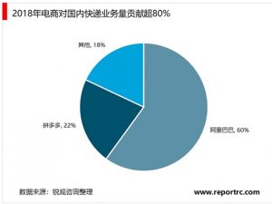 2020快递行业市场发展前景分析：网购改变消费者购物方式，带动