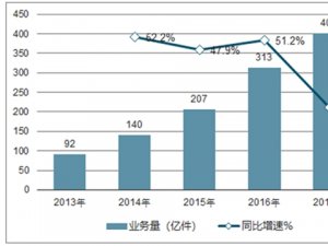 2020智能快递柜行业市场发展趋势分析：全民战疫：疫情推劢“无