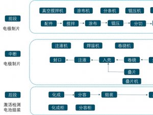 2020锂电池行业市场竞争格局,锂电装备行业集中度将持续提升设