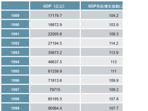 中国历年国内生产总值(GDP)-最新GDP数据