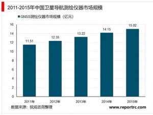 2019年中国北斗卫星导航行业发展现状和市场前景分析，民用细分
