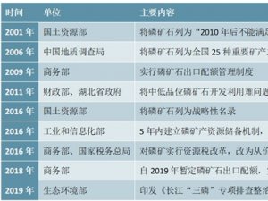 2020磷矿石全球市场供给需求分析，世界磷矿需求稳步提升国内需