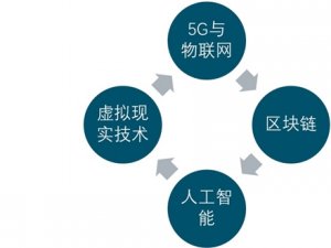 2020互联网医疗行业市场发展趋势分析，未来针对互联网医疗行业