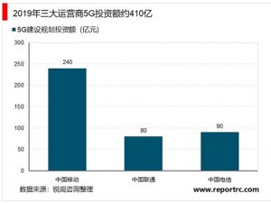 2020中国通信基站行业发展现状与趋势分析，5G时代到来基站步入