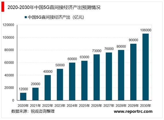 2020-2025年中国第五代移动通信技术(5G)产业深度调研及投资前景预测报告