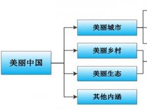 中国景观照明工程行业发展现状及主要进入壁垒