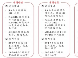 5G小基站产业链市场投资分析，宏基站为主小基站为辅