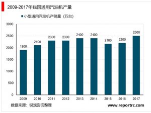 通用汽油机行业概况及行业发展趋势分析