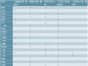 2018年关于文旅产业的政策汇总及主要发展目标整理