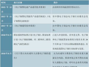 中国电子烟行业监管部门及行业政策一览