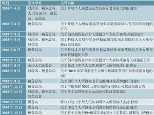 个人所得税新政策汇总及解读