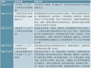 中国各市十三五芯片产业规划政策汇总及解读