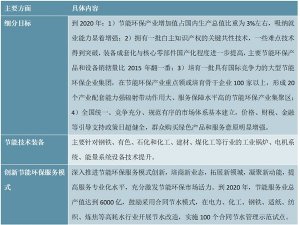 中国节能服务行业重点政策及行业发展规划