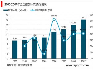 中国旅游行业中长期预测：疫情后旅游行业何时恢复