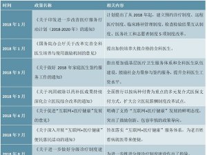 中国医疗改革相关政策汇总分析