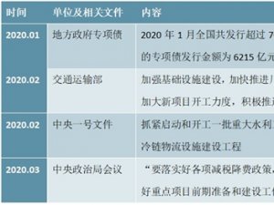 2020 年中国“加强基础设施建设”的相关支持政策